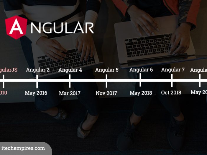 Angular Version History