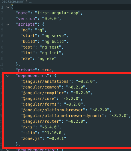Angular Application Folder Structure - Laratuts